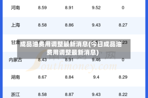 成品油费用调整最新消息(今日成品油费用调整最新消息)