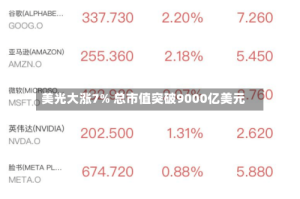 美光大涨7% 总市值突破9000亿美元