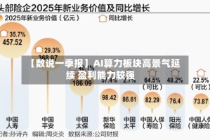 【数说一季报】AI算力板块高景气延续 盈利能力较强