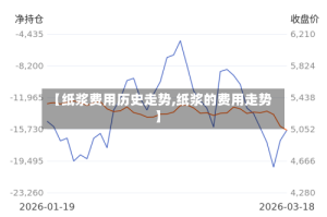 【纸浆费用历史走势,纸浆的费用走势】