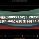 博硕科技(300951.SZ)：2025年归母净利润1.44亿元 同比下降31.91%