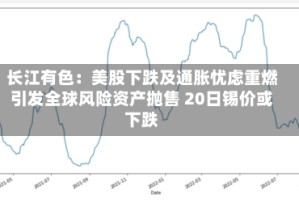 长江有色：美股下跌及通胀忧虑重燃引发全球风险资产抛售 20日锡价或下跌