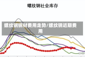 螺纹钢钢材费用走势/螺纹钢近期费用