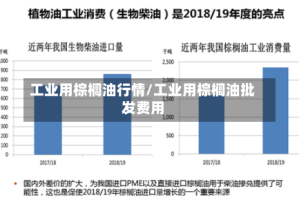 工业用棕榈油行情/工业用棕榈油批发费用