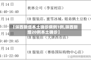 【陕西新增本土确诊病例1例,陕西新增20例本土确诊】
