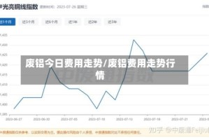 废铝今日费用走势/废铝费用走势行情