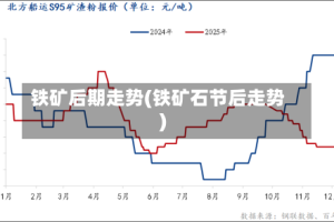 铁矿后期走势(铁矿石节后走势)