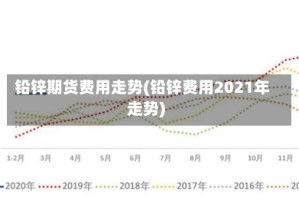 铅锌期货费用走势(铅锌费用2021年走势)