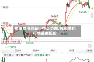 橡胶费用最新行情走势图/橡胶费用行情最新报价