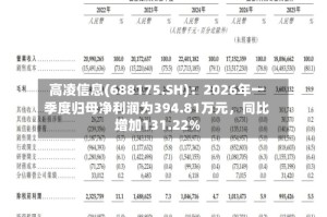 高凌信息(688175.SH)：2026年一季度归母净利润为394.81万元，同比增加131.22%