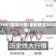 橡胶1601期货行情(橡胶期货2020行情)