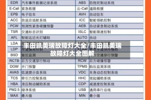 丰田凯美瑞故障灯大全/丰田凯美瑞故障灯大全图解