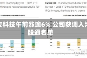 胜宏科技午前涨逾6% 公司获调入港股通名单