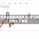 今日世界白银期货的费用/国内期货白银今日费用