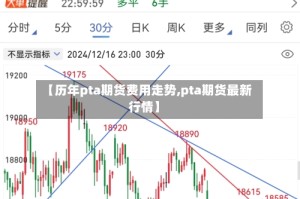 【历年pta期货费用走势,pta期货最新行情】