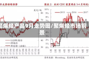 聚烯烃产品9月走势图/聚烯烃市场前景
