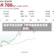 段永平发文称卖了神华继续加仓泡泡玛特