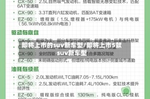 即将上市的suv新车型/即将上市5款suv新车型