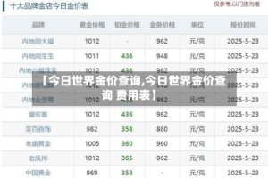 【今日世界金价查询,今日世界金价查询 费用表】