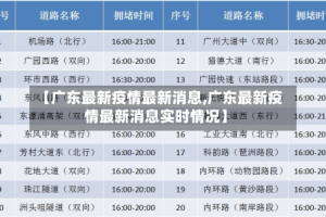 【广东最新疫情最新消息,广东最新疫情最新消息实时情况】
