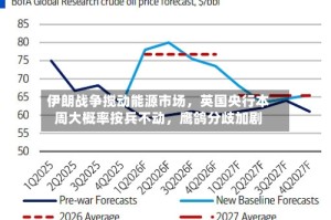 伊朗战争搅动能源市场，英国央行本周大概率按兵不动，鹰鸽分歧加剧