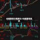 白银期货行情建议/白银期货趋势