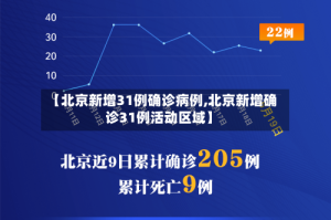 【北京新增31例确诊病例,北京新增确诊31例活动区域】