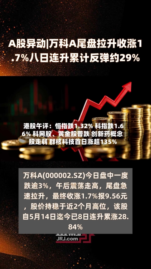 港股午评：恒指跌1.32% 科指跌1.66% 科网股、黄金股普跌 创新药概念股走弱 群核科技首日涨超135%-第2张图片