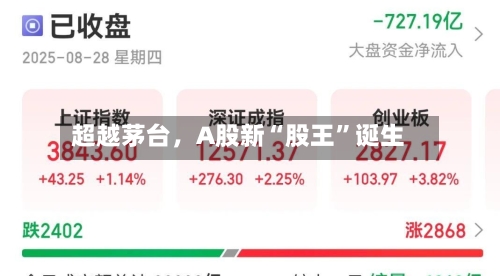 超越茅台	，A股新“股王	”诞生-第3张图片