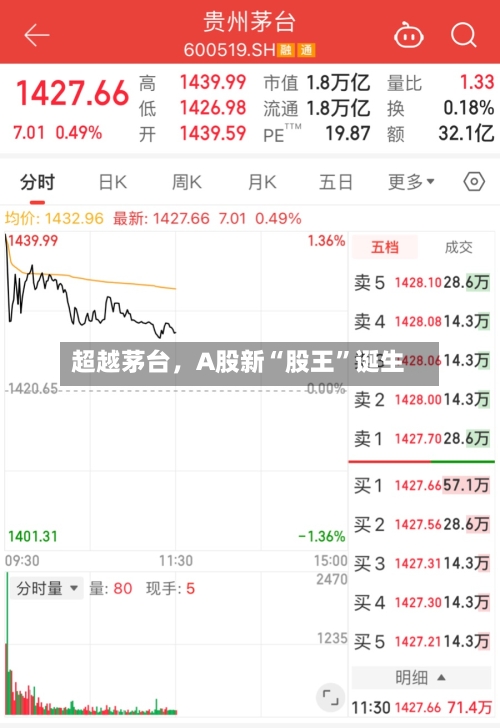 超越茅台，A股新“股王”诞生-第2张图片
