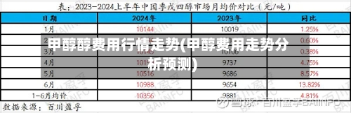 甲醇醇费用行情走势(甲醇费用走势分析预测)-第2张图片