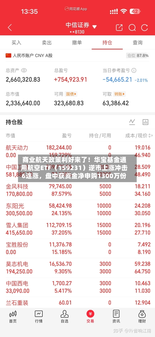 商业航天政策利好来了！华宝基金通用航空ETF（159231）逆市上涨冲击6连涨，盘中获资金净申购1300万份-第1张图片