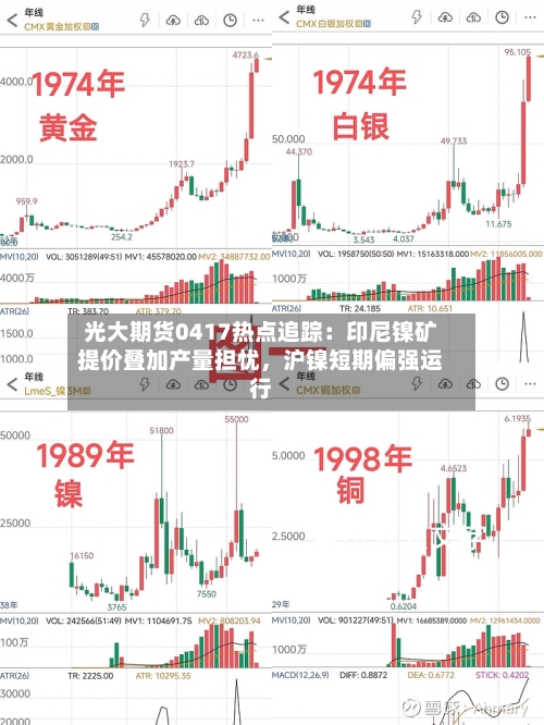 光大期货0417热点追踪：印尼镍矿提价叠加产量担忧，沪镍短期偏强运行-第2张图片