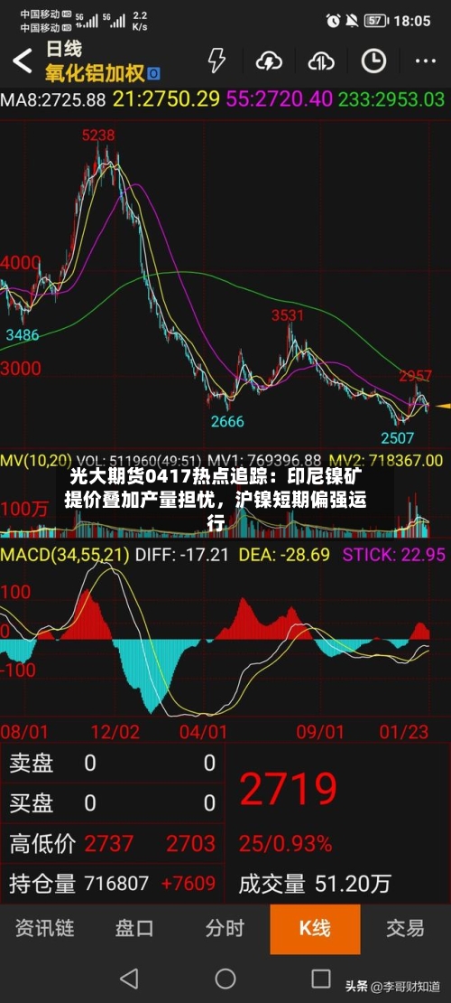 光大期货0417热点追踪：印尼镍矿提价叠加产量担忧	，沪镍短期偏强运行-第1张图片