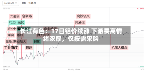 长江有色：17日铝价续涨 下游畏高情绪浓厚	，仅按需采购-第1张图片
