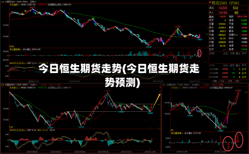今日恒生期货走势(今日恒生期货走势预测)-第1张图片