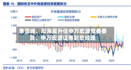 李雪峰、周海晨升任申万宏源党委委员、申万宏源证券副总经理-第2张图片