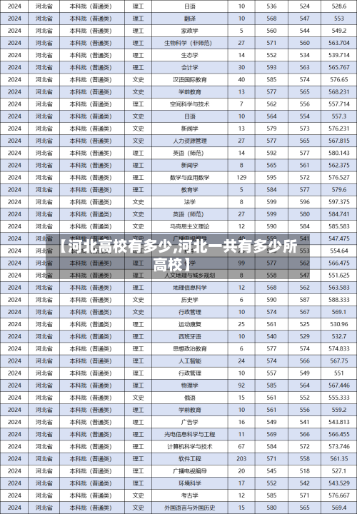 【河北高校有多少,河北一共有多少所高校】-第2张图片