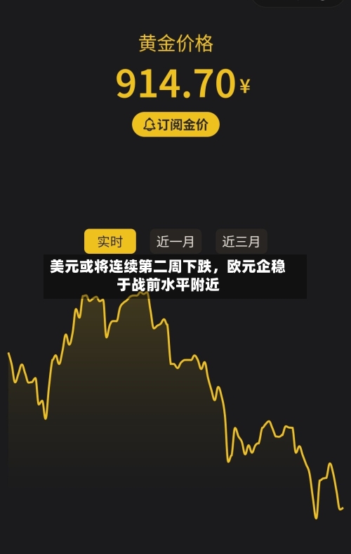 美元或将连续第二周下跌，欧元企稳于战前水平附近-第3张图片