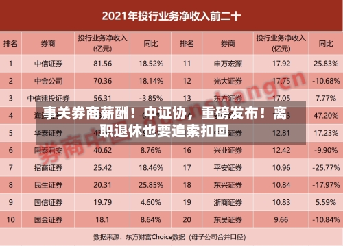 事关券商薪酬！中证协，重磅发布！离职退休也要追索扣回-第1张图片