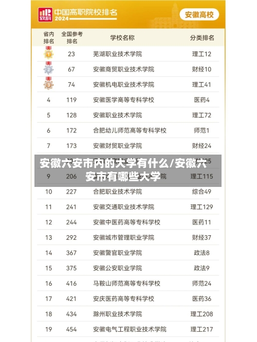 安徽六安市内的大学有什么/安徽六安市有哪些大学-第1张图片