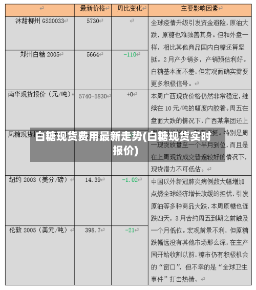 白糖现货费用最新走势(白糖现货实时报价)-第1张图片