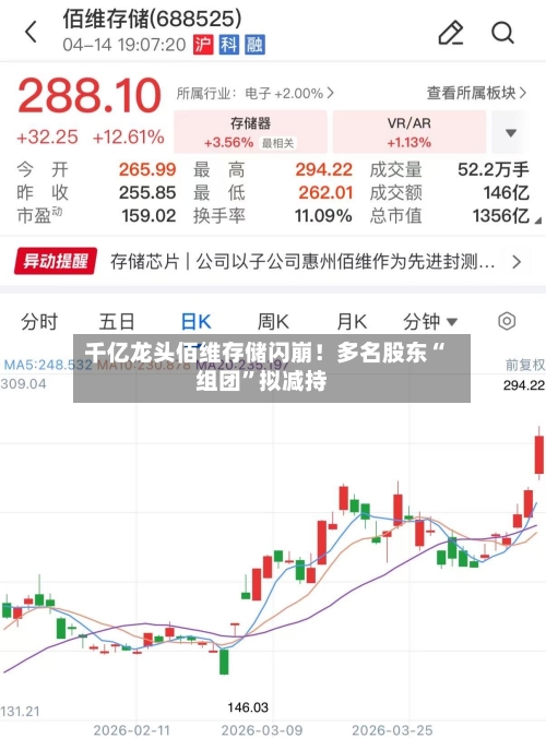 千亿龙头佰维存储闪崩！多名股东“组团”拟减持-第1张图片