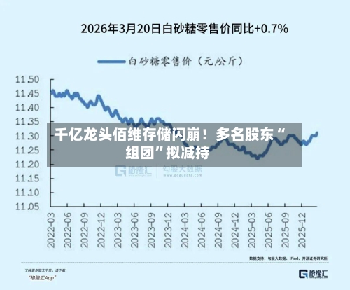 千亿龙头佰维存储闪崩！多名股东“组团”拟减持-第3张图片