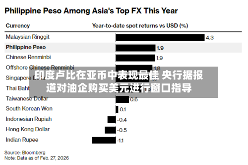 印度卢比在亚币中表现最佳 央行据报道对油企购买美元进行窗口指导-第1张图片