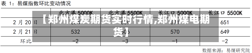 【郑州煤炭期货实时行情,郑州煤电期货】-第1张图片