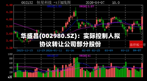 华盛昌(002980.SZ)：实际控制人拟协议转让公司部分股份-第1张图片