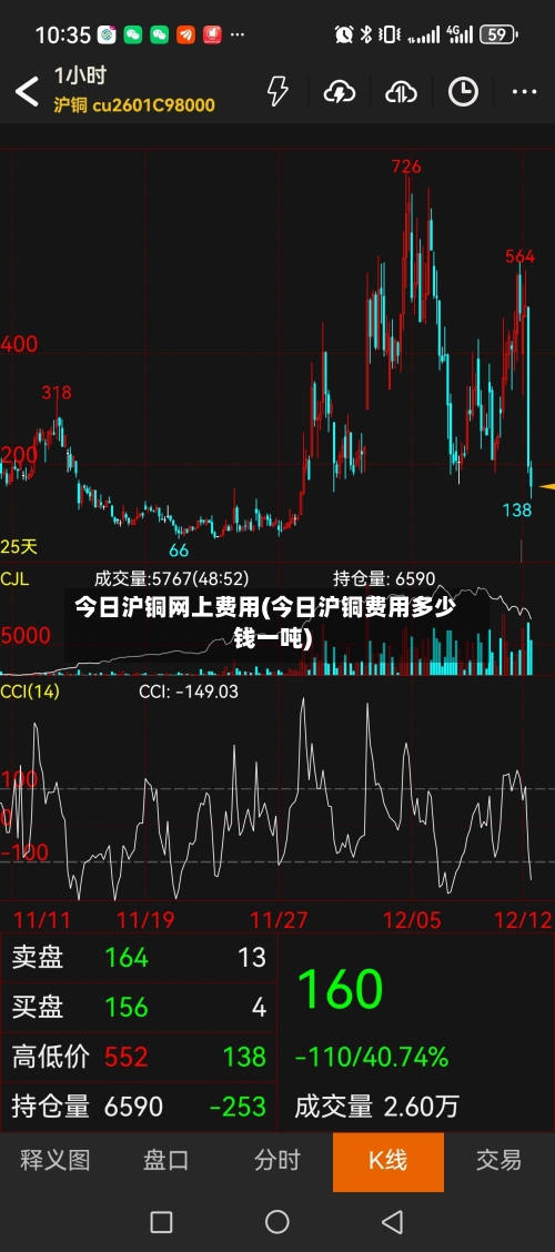 今日沪铜网上费用(今日沪铜费用多少钱一吨)-第1张图片