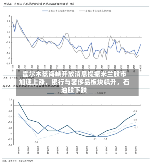 霍尔木兹海峡开放消息提振米兰股市加速上涨，银行与奢侈品板块飙升，石油股下跌-第3张图片
