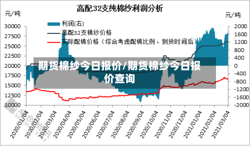 期货棉纱今日报价/期货棉纱今日报价查询-第1张图片
